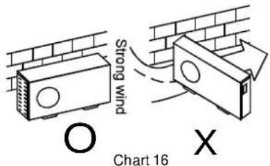 Strong wind O Chart 16 X
