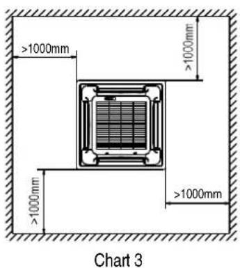 >1000mm >1000mm >1000mm >1000mm Chart 3