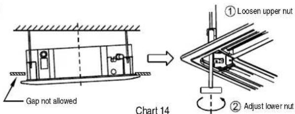 Gap not allowed Chart 14 ① Loosen upper nut ② Adjust lower nut