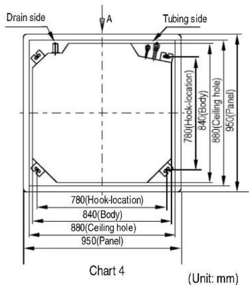 Drain side A Tubing side 780(Hock-location) 840(Body) 880(Ceiling hole) 950(Panel) 780(Hook-location) 840(Body) 880(Ceiling hole) 950(Panel) Chart 4 (Unit: mm)
