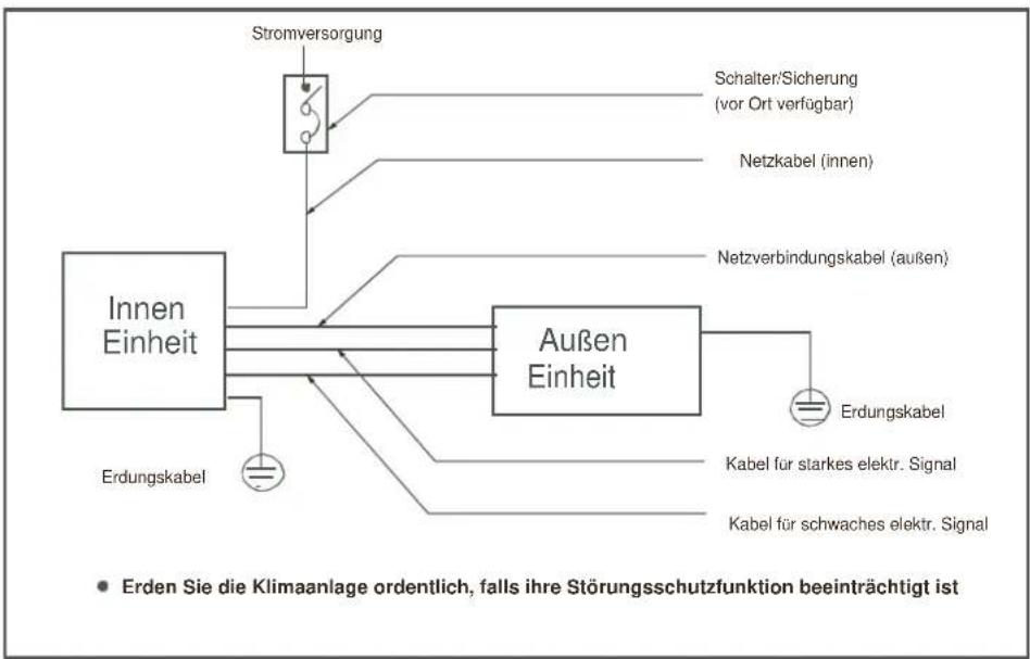 MIDEA MFAD-SERIE - Schaltbild - 1