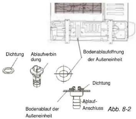 Dichtung Ablaufverbindung Bodenablauföffnung der Außeneinheit Dichtung Ablauf- Anschluss Bodenablauf der Außeneinheit Abb. 8-2