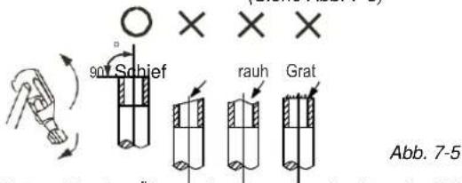 Schief rauh Grat Abb. 7-5