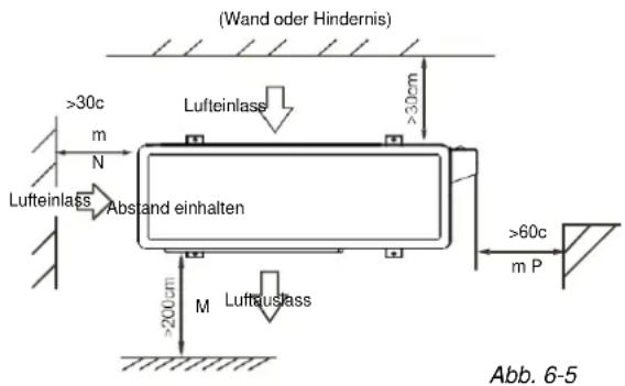 (Wand oder Hindernis) >30c m N Lufteinlass Abs and einhalten M >200μm Lufteinlass >30cm >60c m P Abb. 6-5