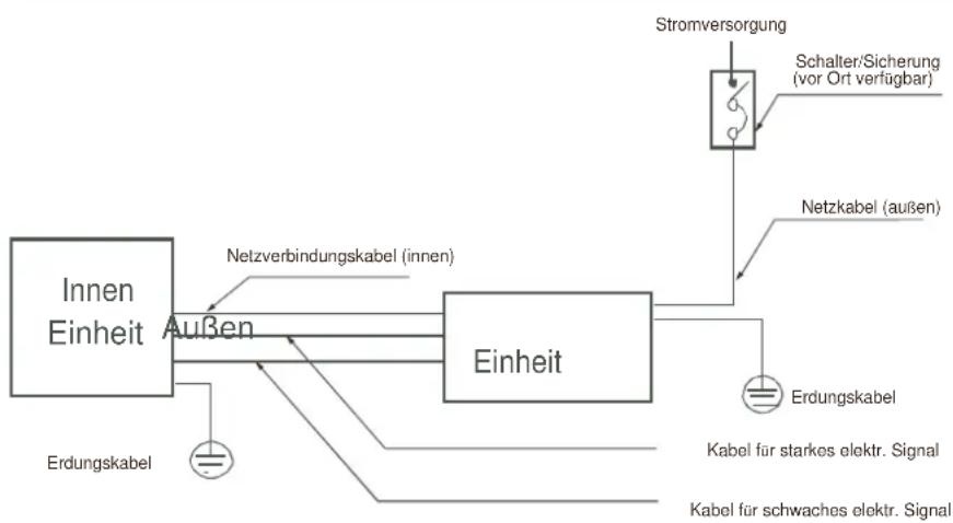 MIDEA MFAD-SERIE - Schaltbild - 2