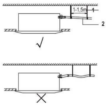 1-1,5m 1 2