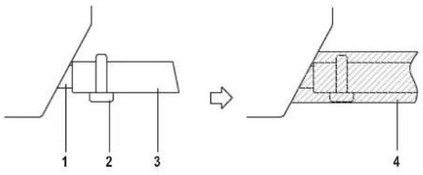 1 2 3 → 4