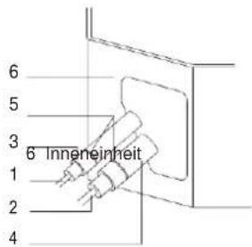6 5 3 6 Inneneinheit 1 2 4
