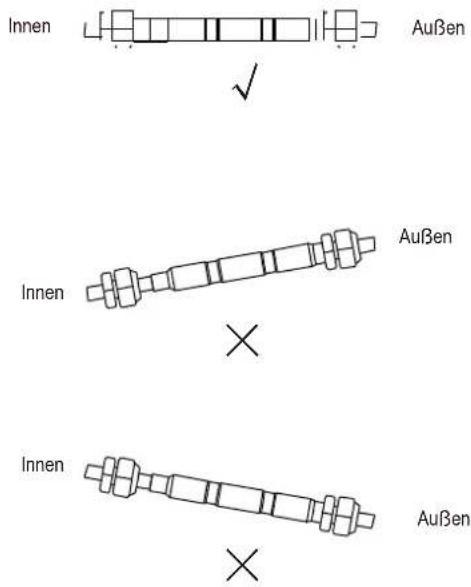 Innen Außen Innen Außen Innen Außen