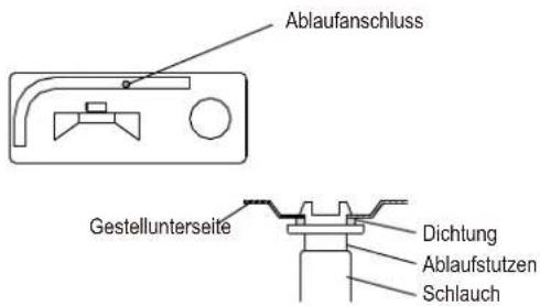Ablaufanschluss Gestellunterseite Dichtung Ablaufstutzen Schlauch