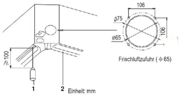 100 1 2 Einheit: mm Ø75 Ø65 106 106 Frischluftzufuhr ( Φ 65)