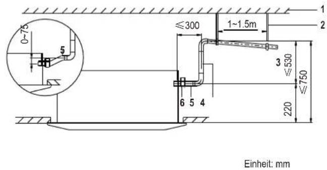 0-75 5 ≤300 1~1.5m 1 2 3 ≤530 ≤750 6 5 4 220 Einheit: mm