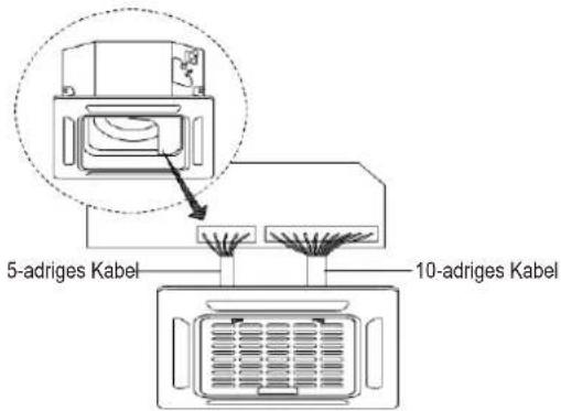 5-adriges Kabel 10-adriges Kabel
