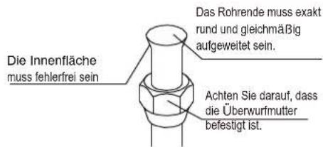 Das Rohrende muss exakt rund und gleichmäßig aufgeweitet sein. Die Innenfläche muss fehlerfrei sein. Achten Sie darauf, dass die Überwurfmutter befestigt ist.