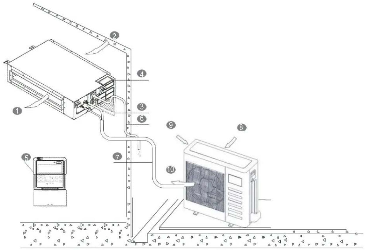 MIDEA MMBT - Bedienungsanleitung für Inverter Kanalgeräte Inneneinheiten - 1