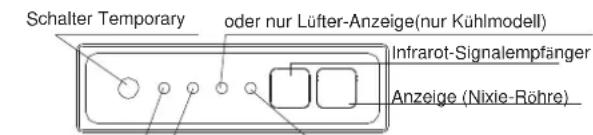 Schalter Temporary oder nur Lüfter-Anzeige(nur Kühlmodell) Infrarot-Signalempfänger Anzeige (Nixie-Röhre)