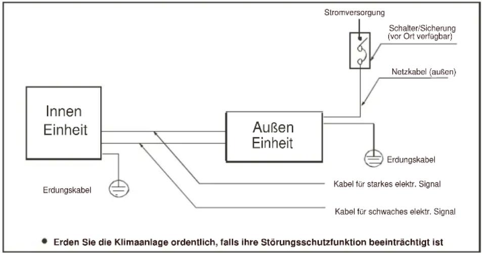 MIDEA MMFF - Schaltbild - 4