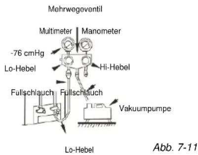 Mehrwegeventil Multimeter Manometer -76 cmHg Lo-Hebel Hi-Hebel Fulschlauch Fulschlauch Vakuumpumpe Lo-Hebel Abb. 7-11