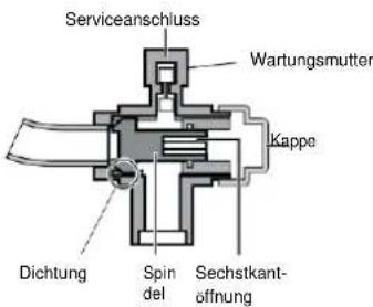 Serviceanschluss Wartungsmutter Kappe Dichtung Spin del Sechstkant-öffnung
