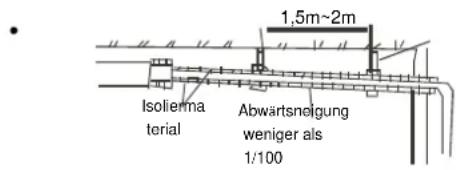 Isolierma terial Abwärtsneigung weniger als 1/100 1,5m~2m
