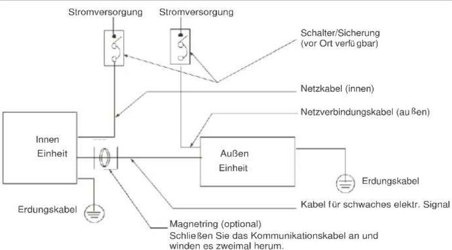 MIDEA MMFF - Schaltbild - 3