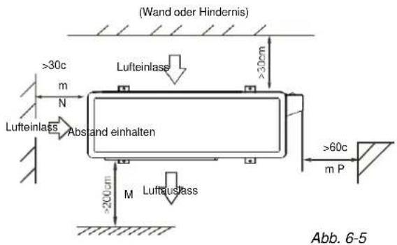 (Wand oder Hindernis) >30c m N Lufteinlass Abs and einhalten M >200cm Lufteinlass >30cm >60c m P Abb. 6-5