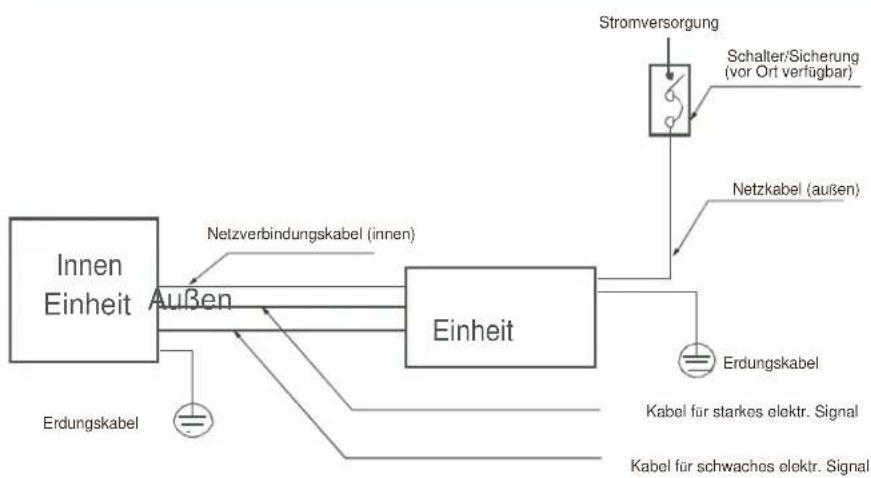 MIDEA MMFF - Schaltbild - 2