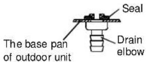 MIDEA MCA30HRN1 - Drain Elbow Installation - 2