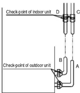 MIDEA MCA30HRN1 - CHECK THE LEAKAGE - 1