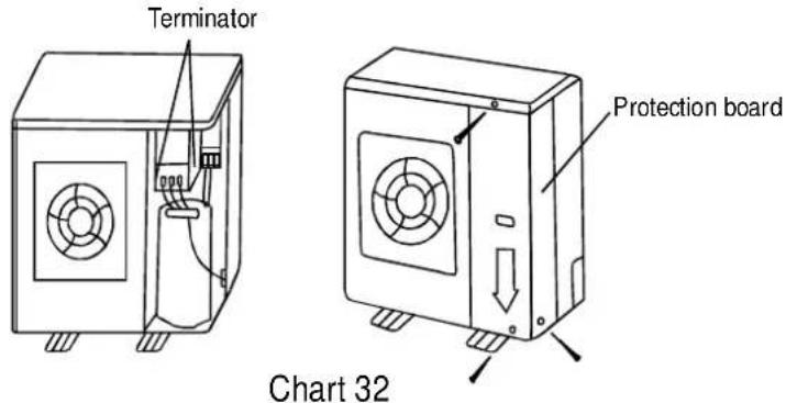 MIDEA MCA30HRN1 - Remove the protection board. - 1