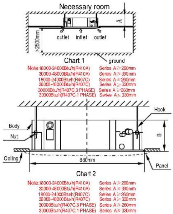 MIDEA MCA30HRN1 - The existing ceiling (to be horizontal) - 1
