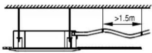 MIDEA MCA30HRN1 - Install the drainpipe of the indoor unit - 2