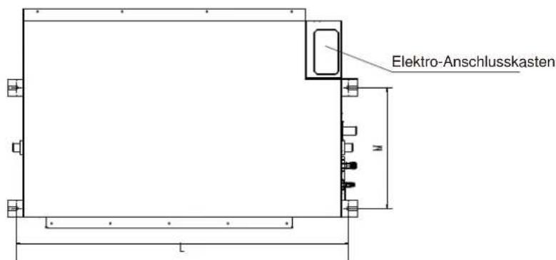 MIDEA 5M-125K - Position der Aufhängeschrauben - 4