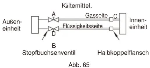 MIDEA 5M-125K - Behandeln Sie das Stopfbuchsenventil vorsichtig - 1