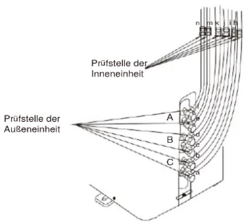 MIDEA 5M-125K - Prüfung auf Sicherheit und Dichtheit Elektro-Sicherheitsprüfung - 1