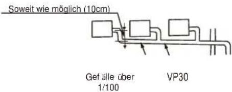 MIDEA 5M-125K - VORSICHT - 3