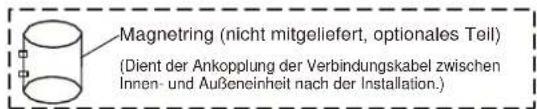 MIDEA 5M-105K - Eins-Zwei Modelle: - 2