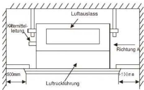 MIDEA 5M-105K - Installationsort - 1