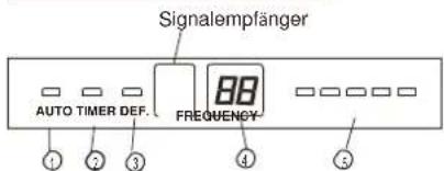 MIDEA 2M-46K - Identifikation der Teile - 2