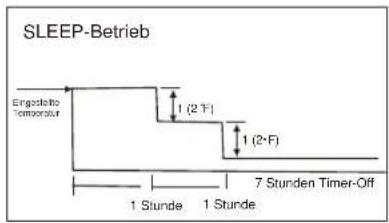 MIDEA 2M-46K - Wie funktioniert die Klimaanlage - 2