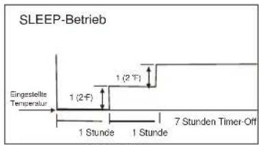 MIDEA 2M-46K - Wie funktioniert die Klimaanlage - 1