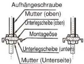 MIDEA 4M-82K - Aufhängen der Einheit - 1