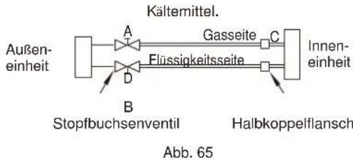 MIDEA 4M-82K - Behandeln Sie das Stopfbuchsenventil vorsichtig - 1