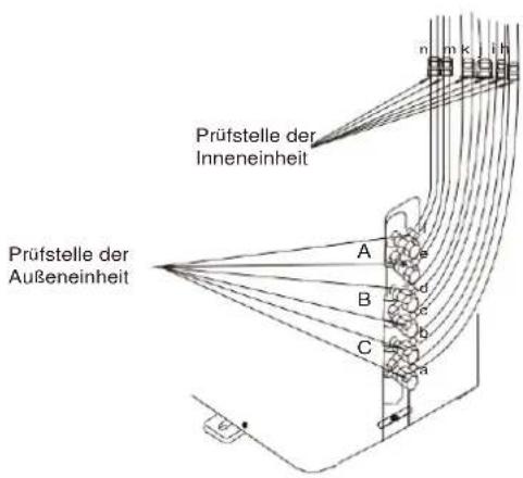 MIDEA 4M-82K - Prüfung auf Sicherheit und Dichtheit Elektro-Sicherheitsprüfung - 1