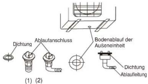 MIDEA 3M-61K - Installation des Ablaufanschlusses - 1