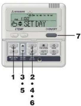 SET DAY ITEMP ON/OFF 7 1 3 2 5 4 6