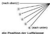 MITSUBISHI PJZ012A087B - < KABEL-FERNBEDIENUNG > - 2