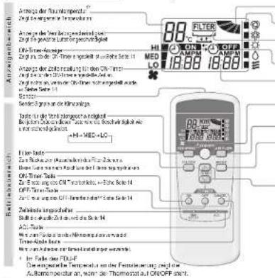 Anhang der Tautenkapazität Zugt die geogene in Temporium Anhang der Tautenkapazität und Zugt die Gruppe insgesamt bei OH-Timer-Anlage Zugt in der OH-Timer angehalt von anlage Sieh 14 Anhang der Zulichverlagung für den OH-Timer- Zugt in der Zulichverlagung für den OH-Timer Zugt nicht zu, wenn der OH-Timer sind angehalt wurde. Seine Steu 14 Sorder 2 years an die Klimunlage. Latz in die Wertangegen an ermittel Beizern von den Klimunlage auf und eine sonstige Klimunlage +HI-MED+LO Förer Anlage Zus Flücks der Aktienkapazität und Zus Anlage Beizern von den Aktienkapazität und der Immaterielle OH-Timer-Anlage Zus Flücks an den OH-Timer anlage und Zus Anlage OFF-Timer-Anlage Zus Flücks an den OH-Timer anlage und Zus Anlage Zukumboz Imminderanlage Sitz in die Gruppe mit der Zulichverlagung an und davon Anlage ACh-Anlage Wert der Försliche Anteilektronikungen an und davon Anlage Tremor-Schutz Anlage Wert der Försliche Anteilektronikungen an und davon Anlage Im Folge des FÜDF Die gesetzten Temperatur an der Ferriestellung gegen die Auromotoratur an, wenn der Thermosat und ON/OFF direkt