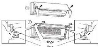 ① ② Hinge Hole