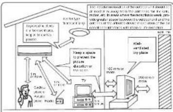 MITSUBISHI MSZ-GB35VA - Installation place - 1